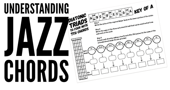 How to understand jazz guitar chords